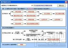 旺点连锁管理软件,旺点连锁管理软件下载,旺点连锁管理软件官方下载